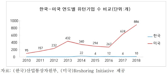 전국경제인연합회 제공